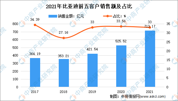 汽车维保设备龙头，比亚迪、理想“小伙伴”今日申购丨打新早知道