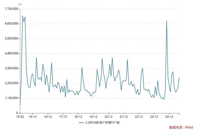 近3日累计“吸金”超2.1亿，券商ETF（159842）小幅走高，机构：券商板块下半年投资机遇凸显