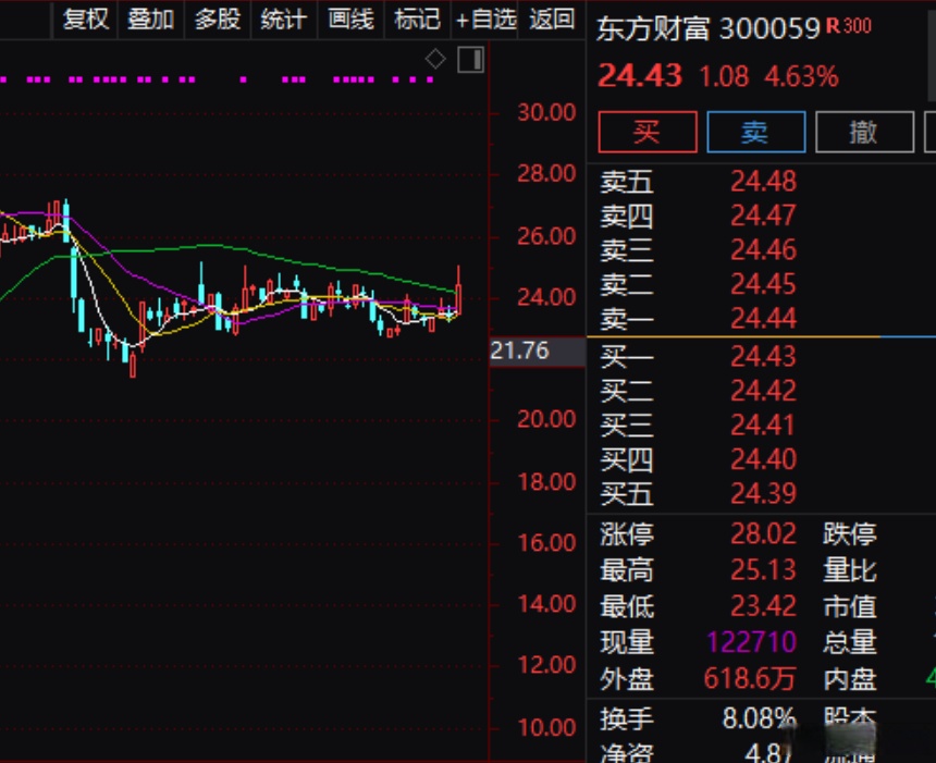 东方财富获融资资金买入近78亿元丨资金流向日报