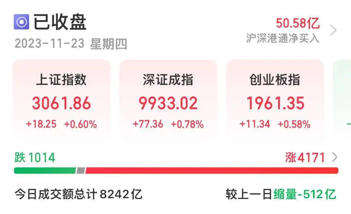 A股收评:沪指冲高回落涨0.13% 高位股集体大跌