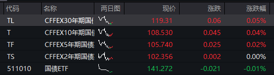 A股收评:沪指冲高回落涨0.13% 高位股集体大跌