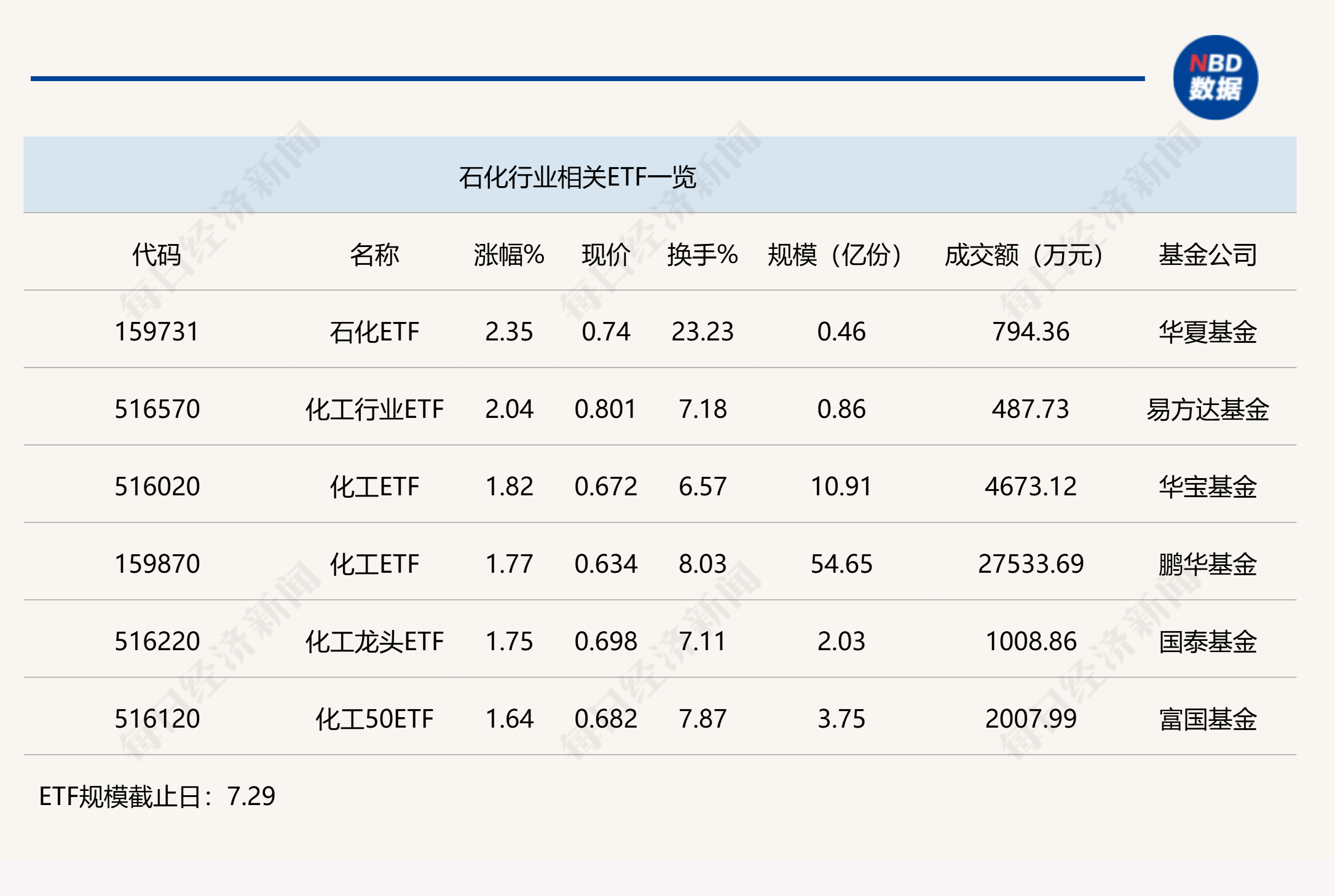 工信部等部门联合召开光伏产业座谈会，深市规模最大的光伏ETF（159857）盘中获净申购3500万份