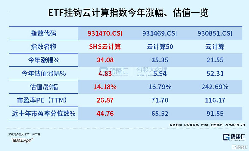 计算机ETF（159998）、云计算ETF沪港深（517390）盘中均涨超3.1%，成分股中科曙光涨停，DeepSeek称UE8M0 FP8是针对即将发布的下一代国产芯片设计