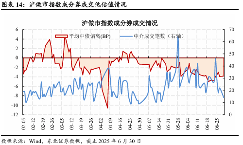 中邮理财高级业务专家唐倩华:ETF成资管新势力,赋能固收+