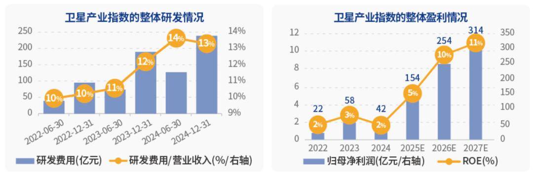 卫星产业迎利好,卫星产业ETF、卫星ETF上涨