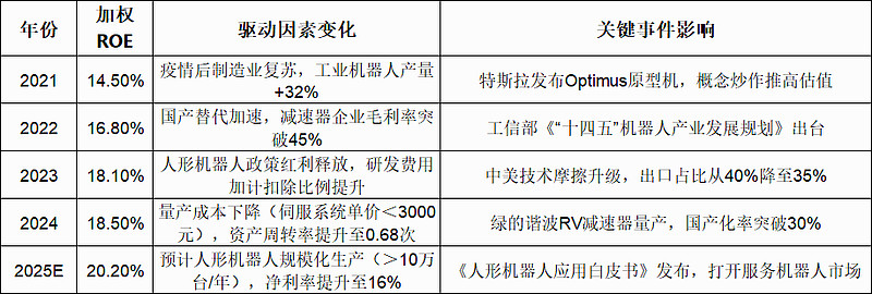 “人工智能+”行动意见印发，机器人ETF基金（562360）涨超1.8%，机构：坚定看好人形机器人产业