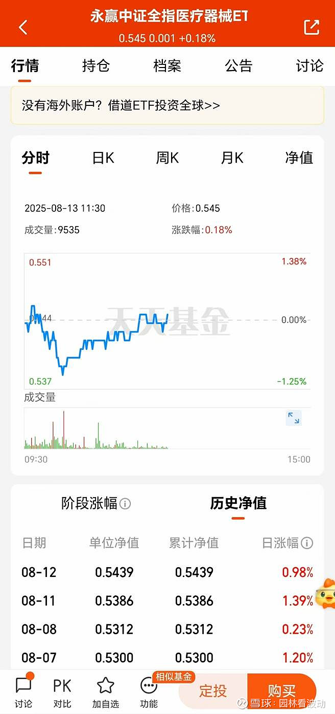 科创50ETF景顺（588950）盘中涨超5%！机构：盈利拐点是科创板行情启动信号