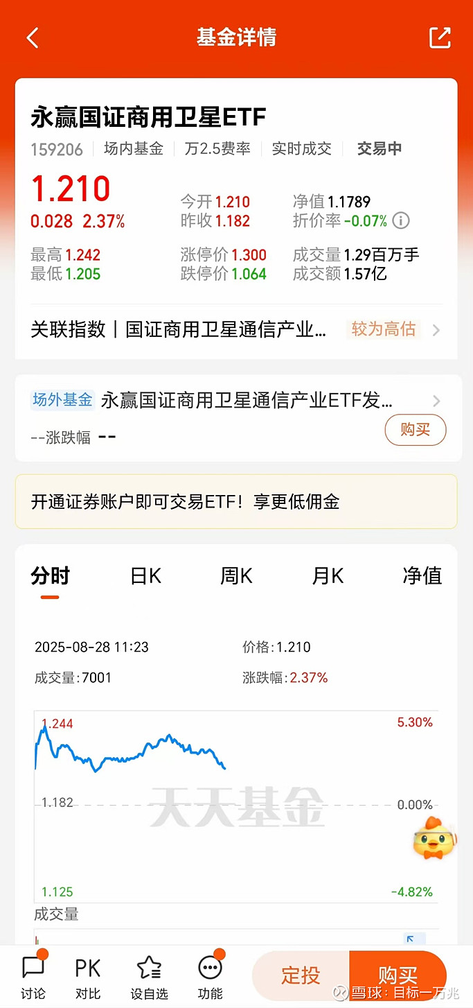 科创50ETF景顺（588950）盘中涨超5%！机构：盈利拐点是科创板行情启动信号