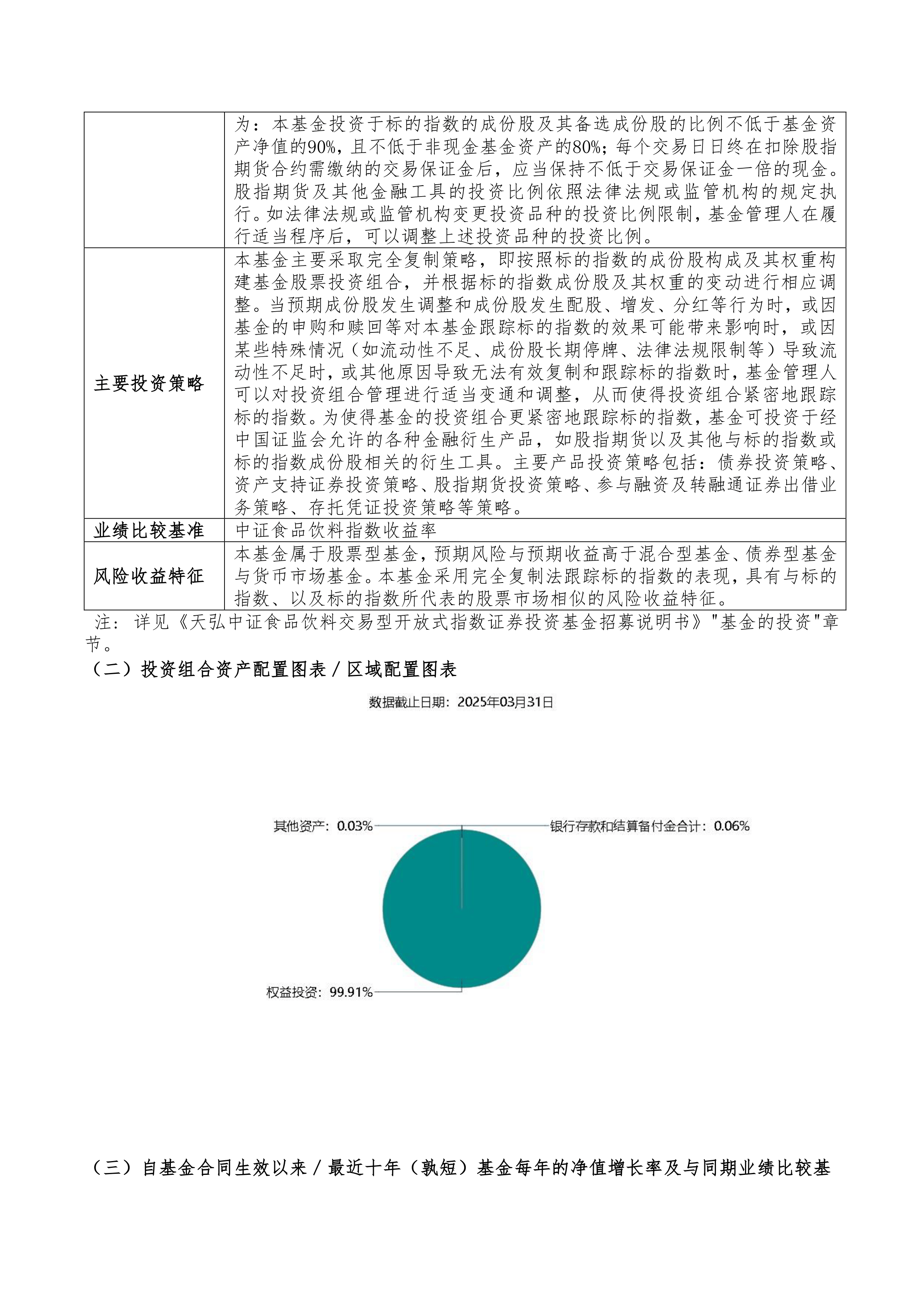 食品饮料ETF天弘（159736）连续六日“吸金”累计超1.3亿元，多地发力加快培育新型消费新增长点，机构：板块估值和业绩有望双提升