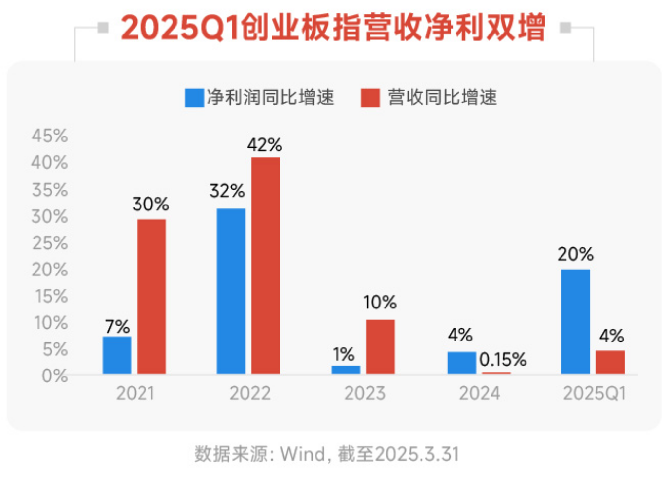 创业板指站上2800点,创业板ETF天弘(159977)、科创综指ETF天弘(589860)半日涨超2%,双创龙头ETF(159603)涨近4%