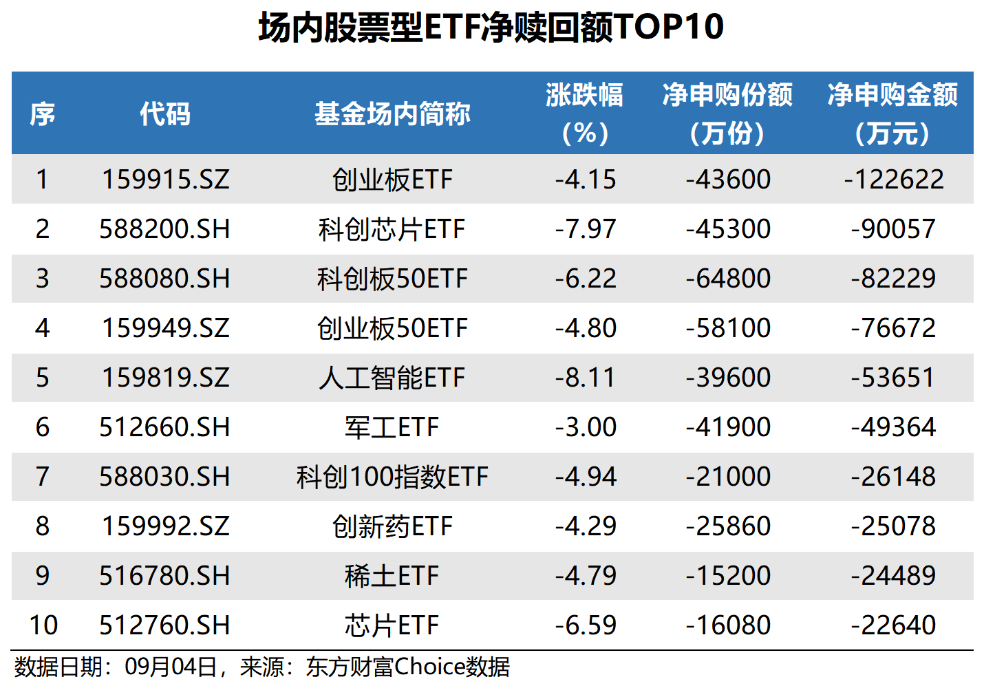 中证1000指数ETF今日合计成交额28.39亿元，环比增加43.67%