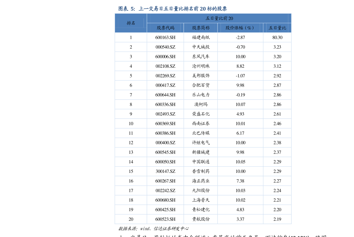 两市ETF两融余额减少8.77亿元丨ETF融资融券日报