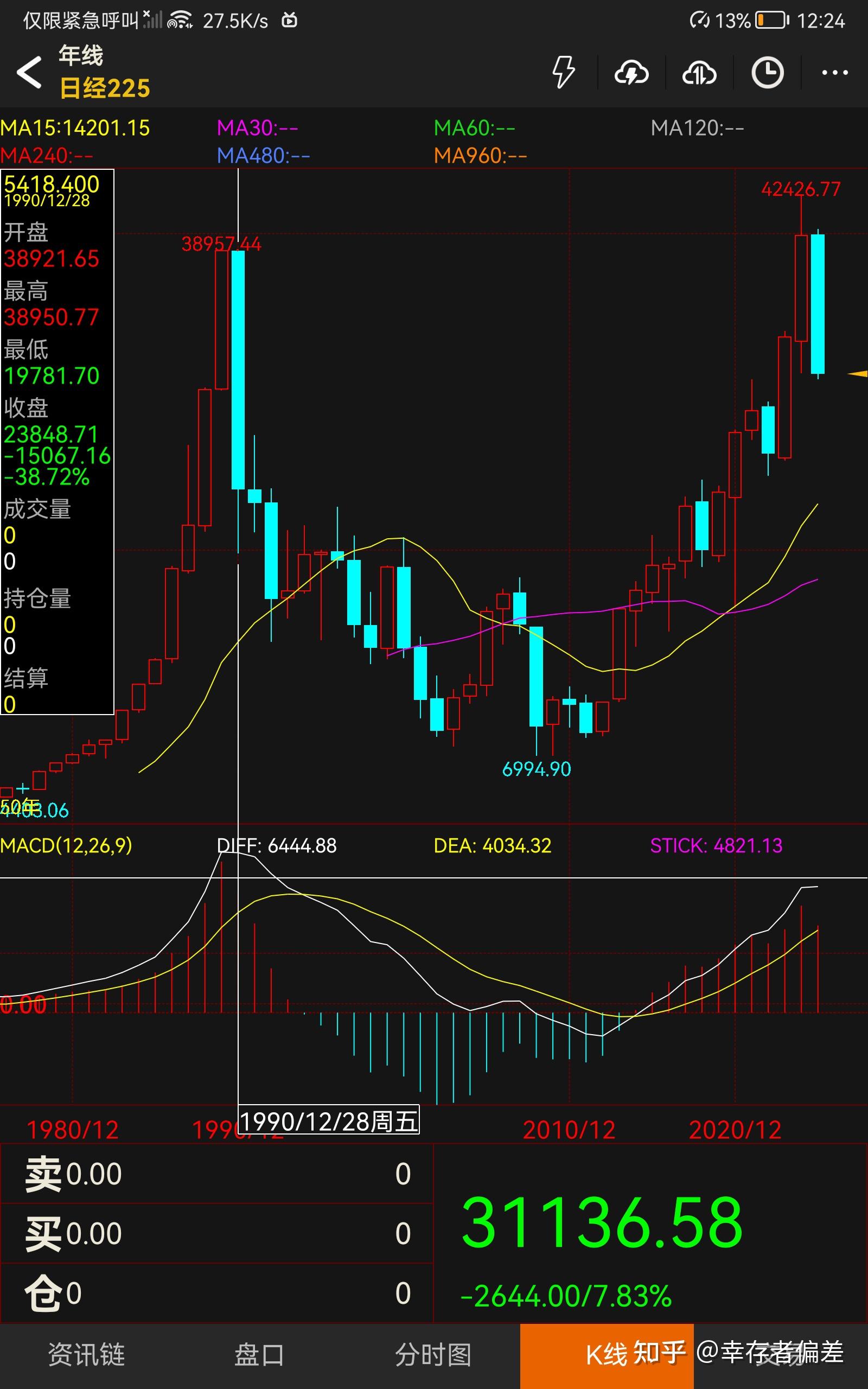 汇金资产加仓酒ETF