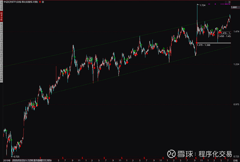 中证红利指数相对万得全A最新40日收益差刷新年内新低，中证红利ETF（515080）近十日“吸金”近3.66亿元