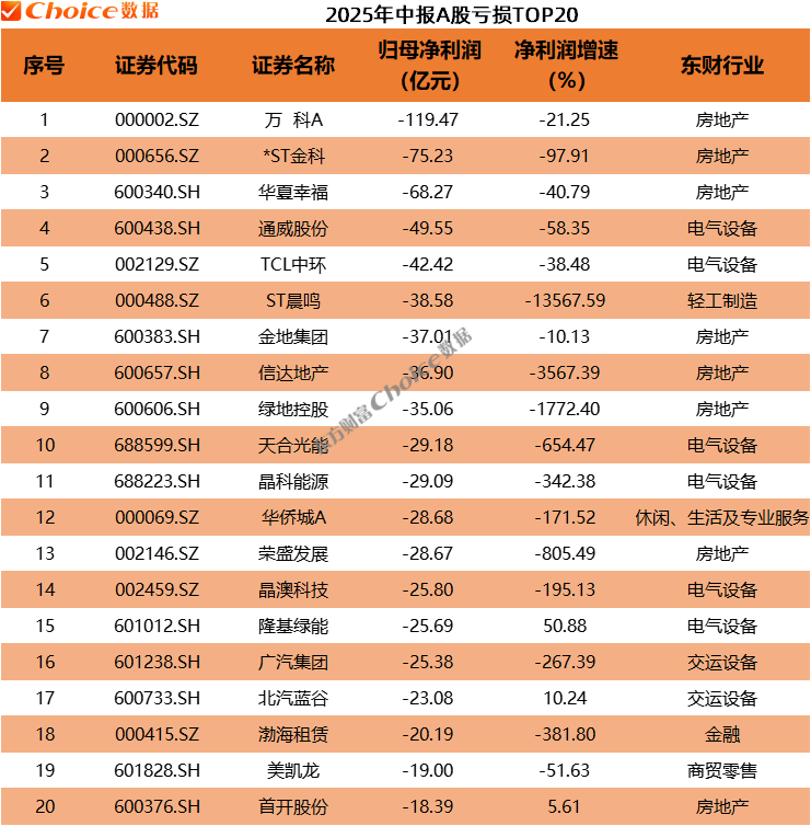 透视A股半年报:32家净利增速超20倍,500倍业绩王诞生