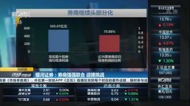 中炬高新目标价涨幅超83%,五粮液等10股评级被调低丨券商评级观察