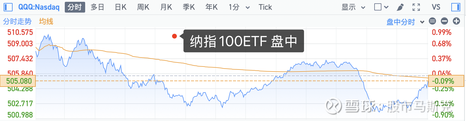 两市ETF融券余额环比增加2.90亿元