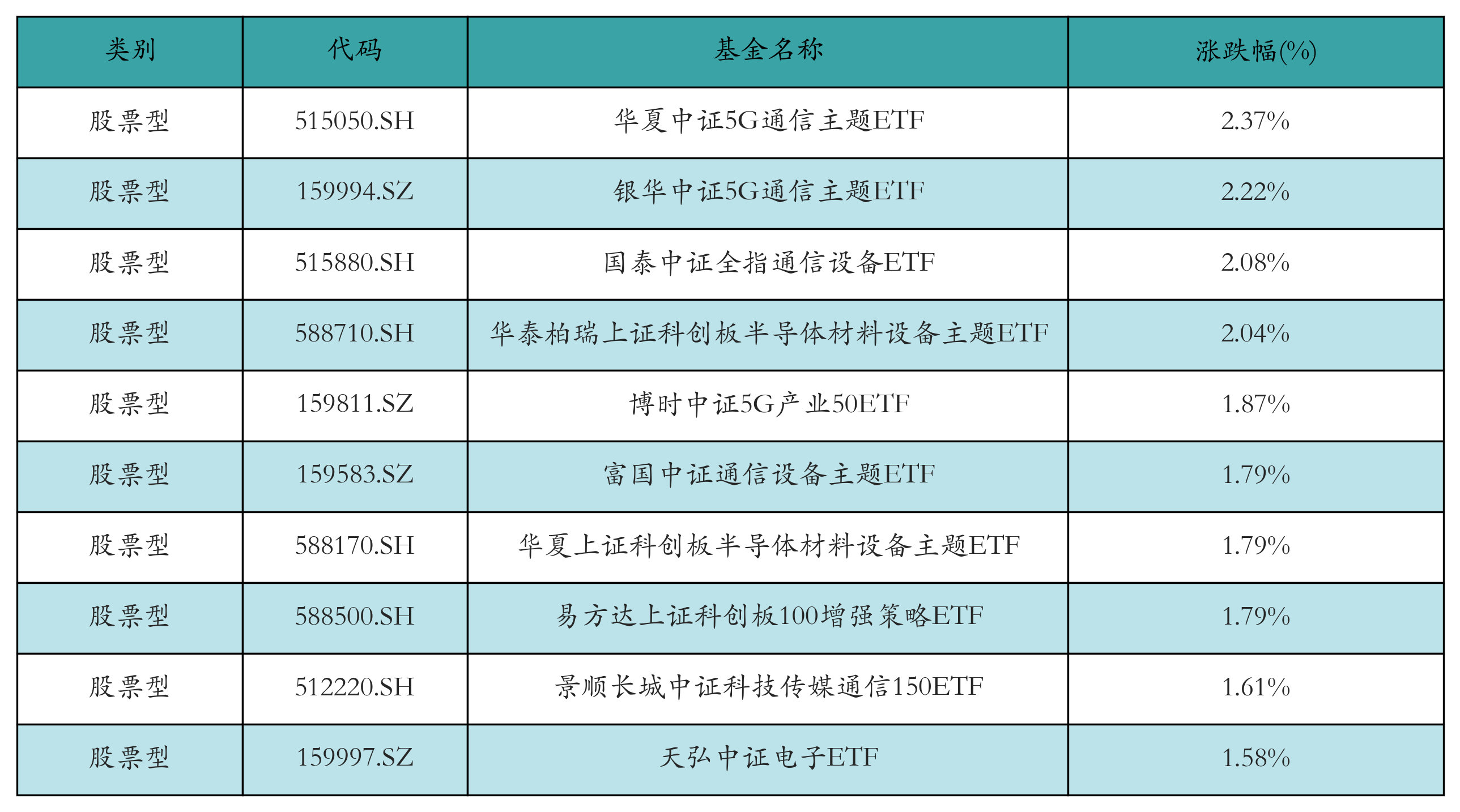 卫星产业ETF(159218)昨日“吸金”超7000万!一文盘点全产业链机会