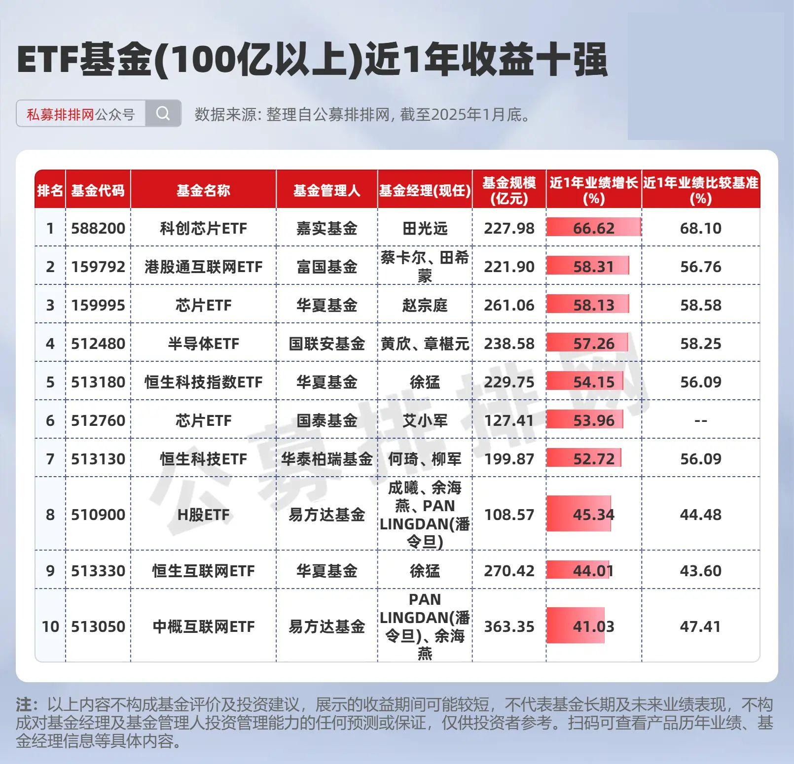 卫星产业ETF(159218)昨日“吸金”超7000万!一文盘点全产业链机会