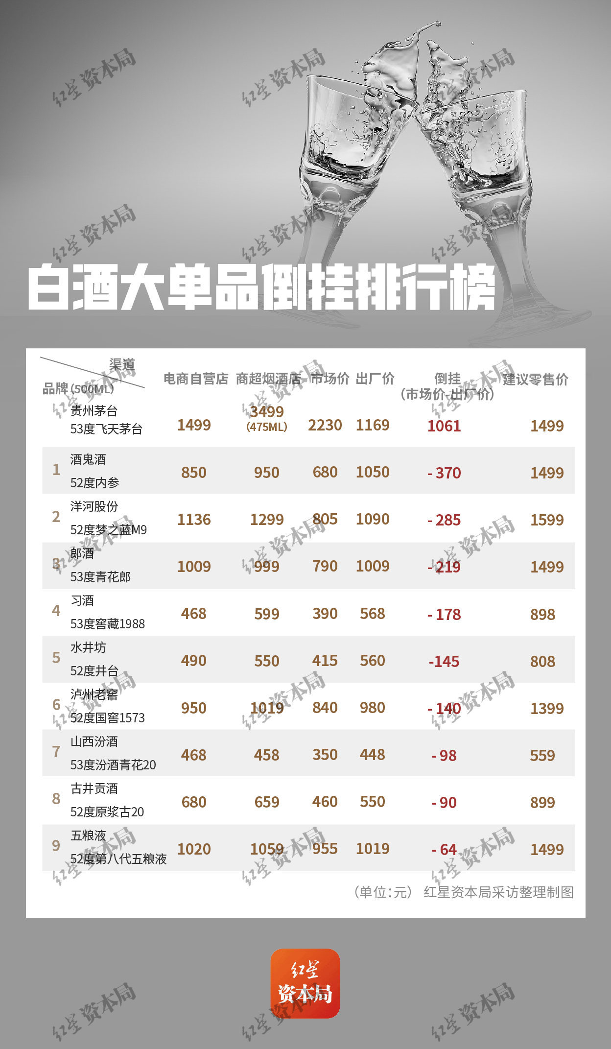 五大白酒企业上半年净赚850亿元，食品饮料ETF天弘（159736）近5日“吸金”8600万元，机构：食品饮料等板块在高低切换的过程中有反弹需求