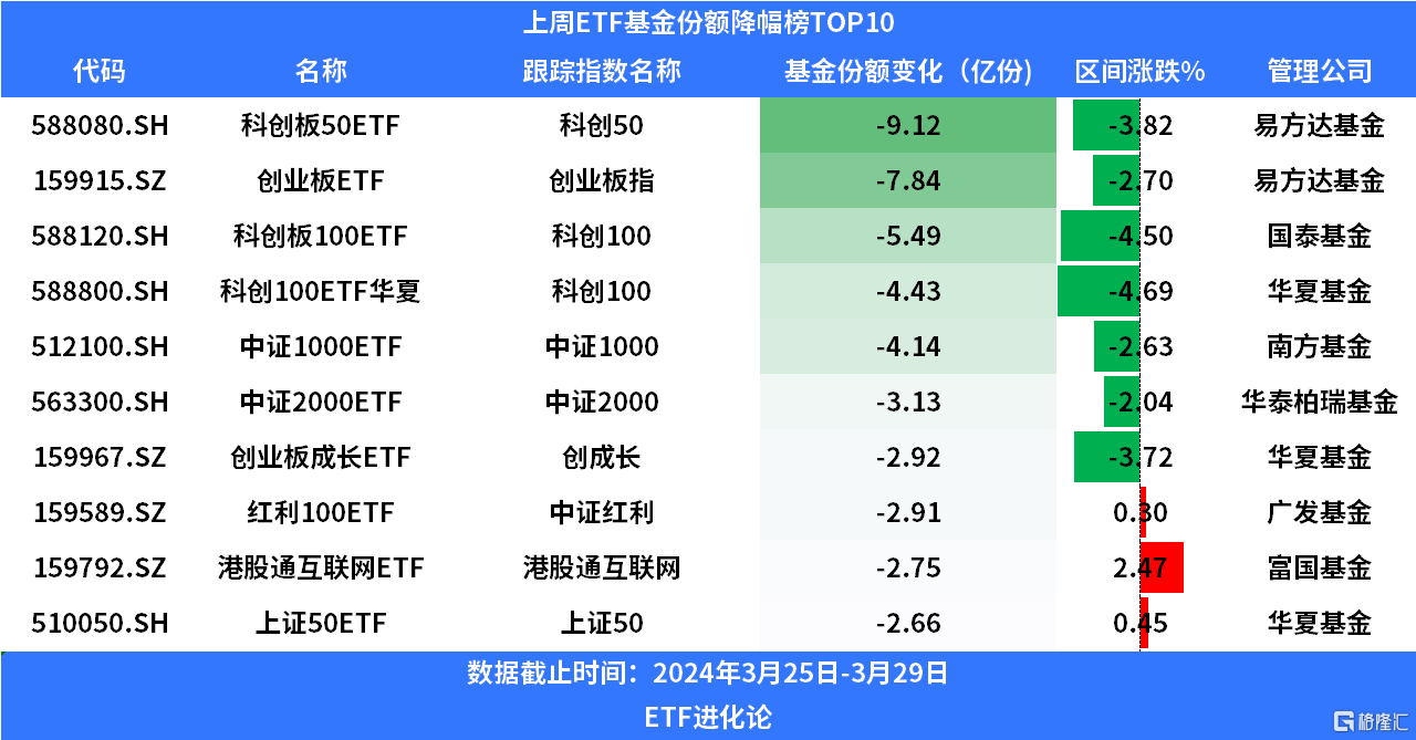 8月科创50大涨28%,ETF却遭百亿赎回,谁在买科创股?