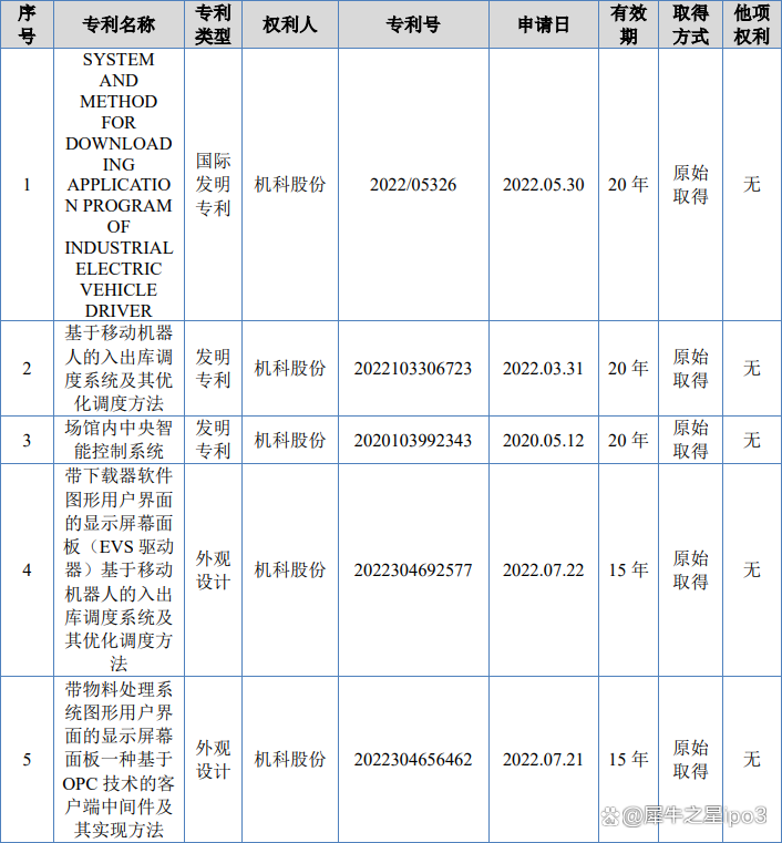 精密冲压铁芯“小巨人”,比亚迪小伙伴今日上市丨打新早知道