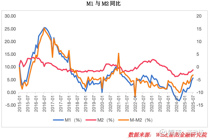 矿业ETF连续吸金,机构:资源股目前仍是基本面和估值匹配程度最好的板块之一
