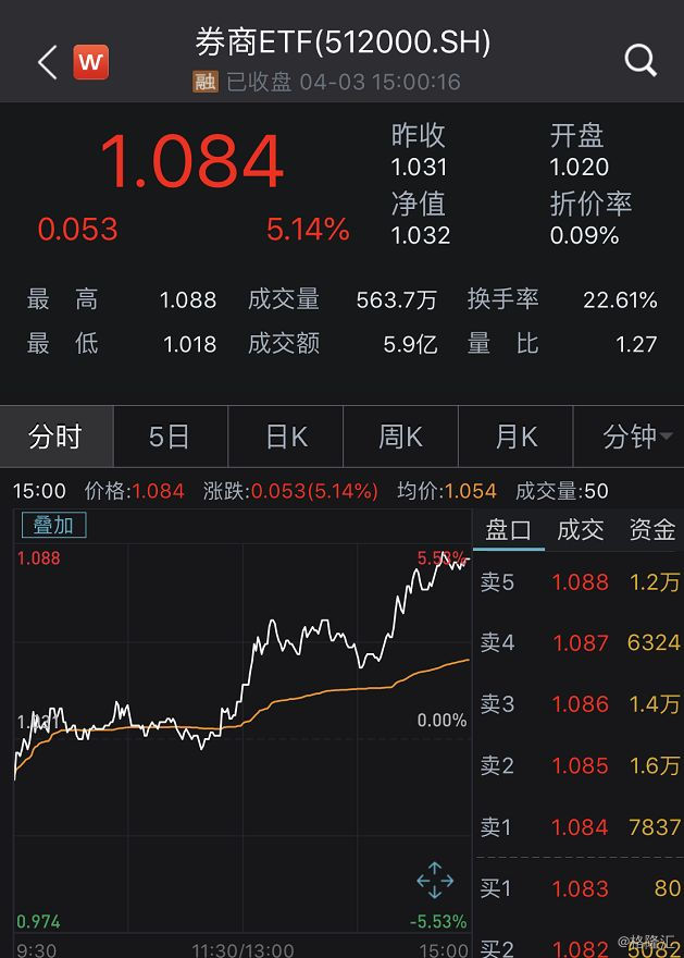 华宝中证全指农牧渔ETF今日起发售，募集上限30亿元