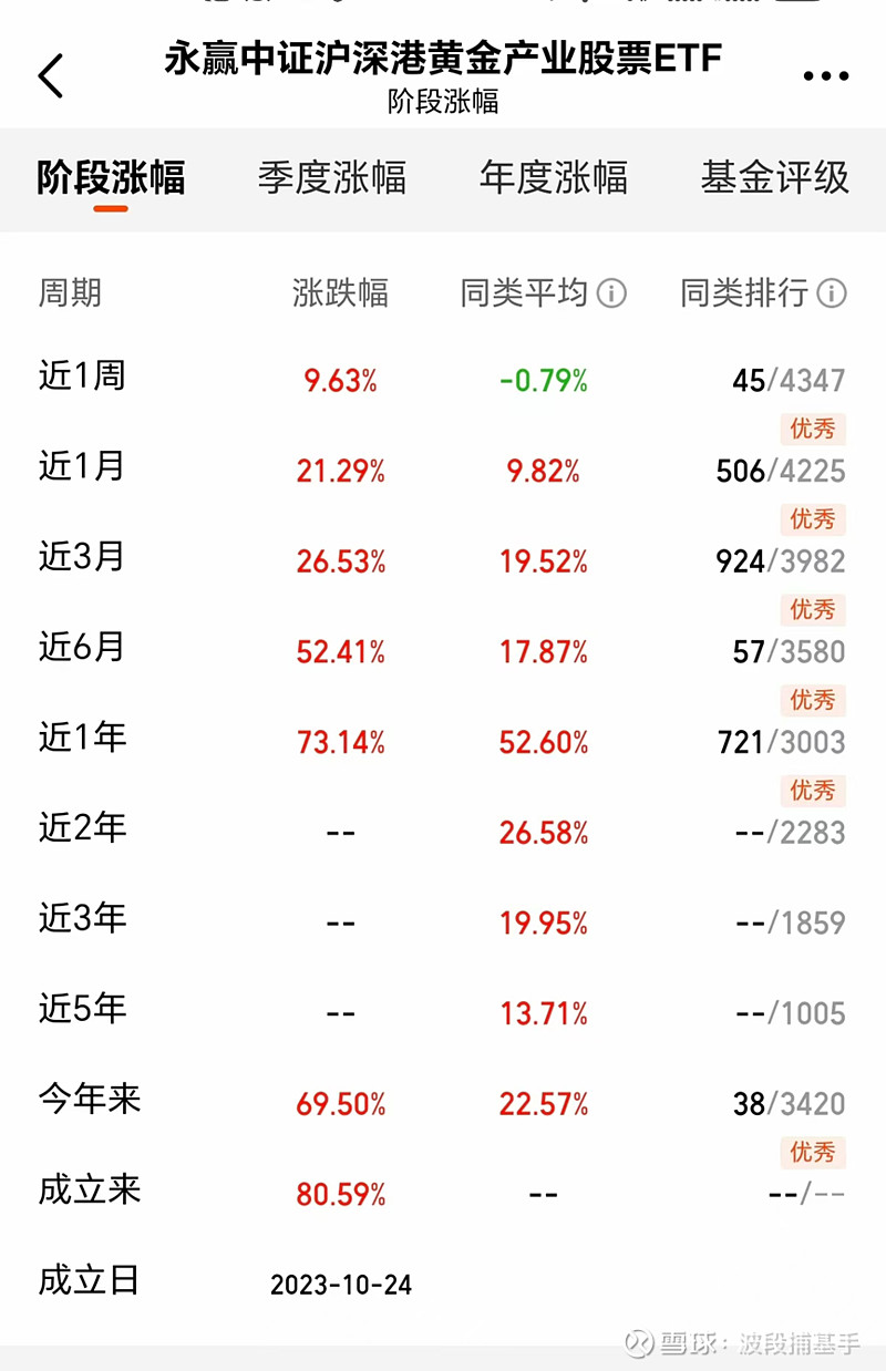机构：黄金上涨趋势或持续，黄金股ETF（159562）近4日“吸金”1.67亿元