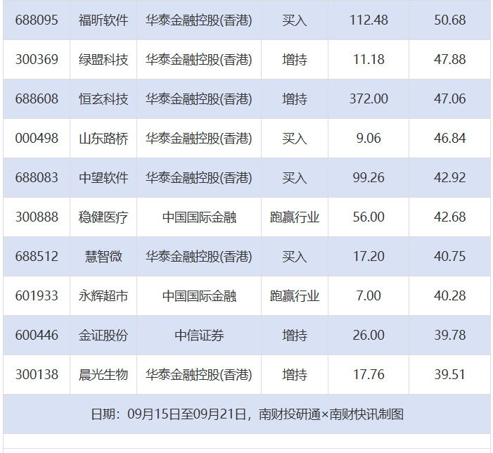 84股获券商推荐，公牛集团、比亚迪等目标价涨幅超50%丨券商评级观察