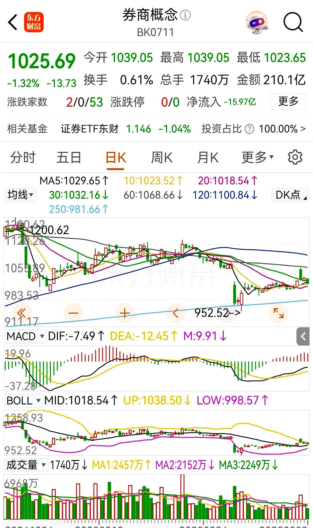 84股获券商推荐，公牛集团、比亚迪等目标价涨幅超50%丨券商评级观察