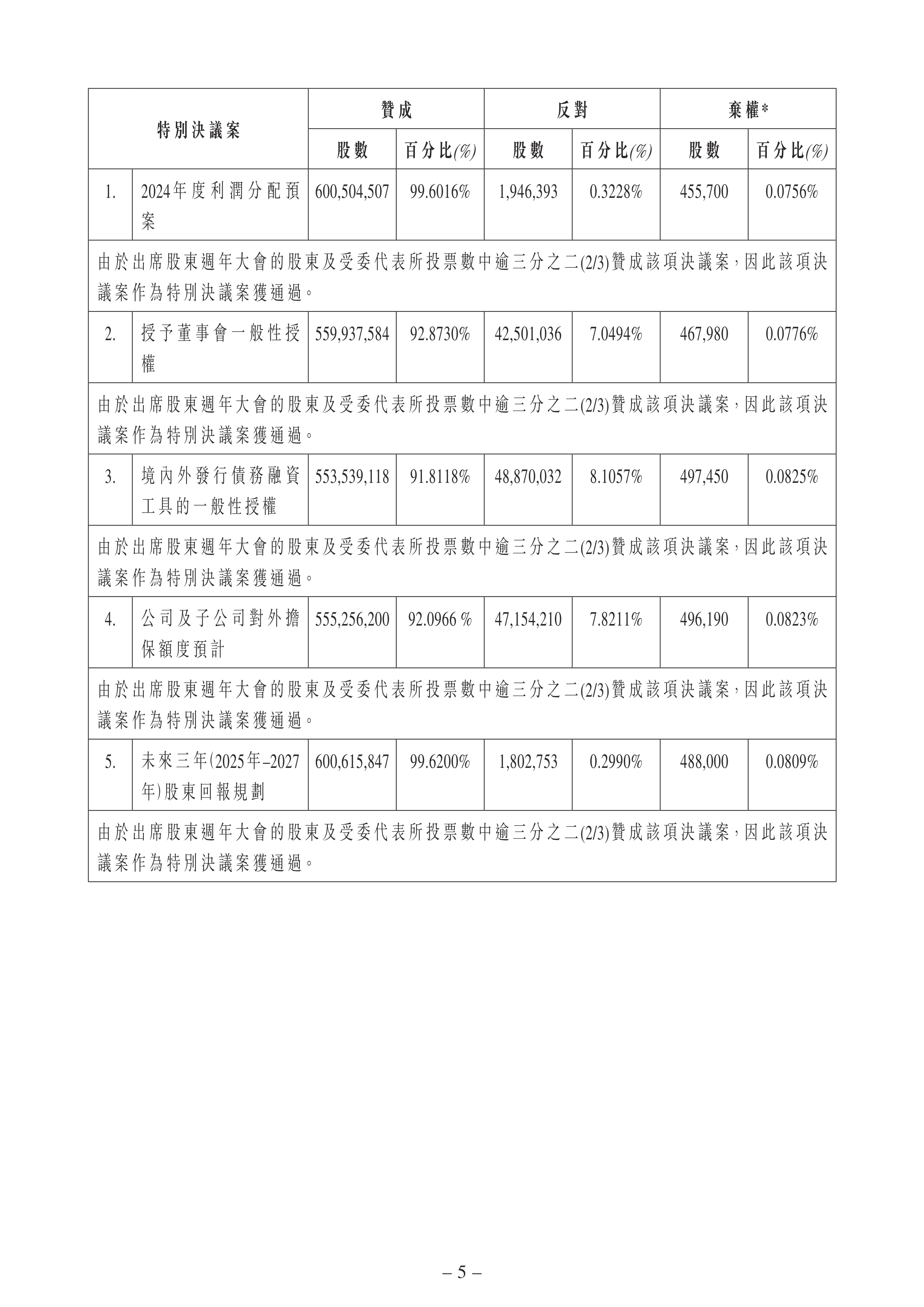 赣锋锂业涨超7%,有色金属ETF基金(516650)涨超3%,近10个交易日吸金2.4亿