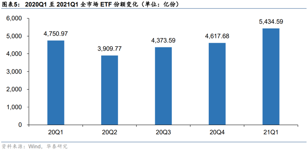 ETF两融余额3连升,累计增加29.47亿元