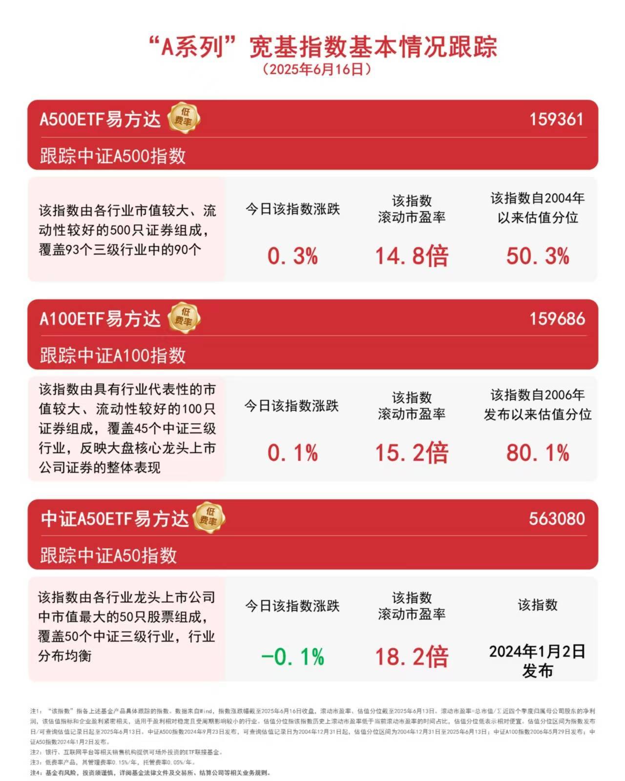 荣昌生物A股盘中股价创新高,生物医药ETF(159859)、创新药ETF天弘(517380)交投活跃,机构:创新药板块景气度可持续