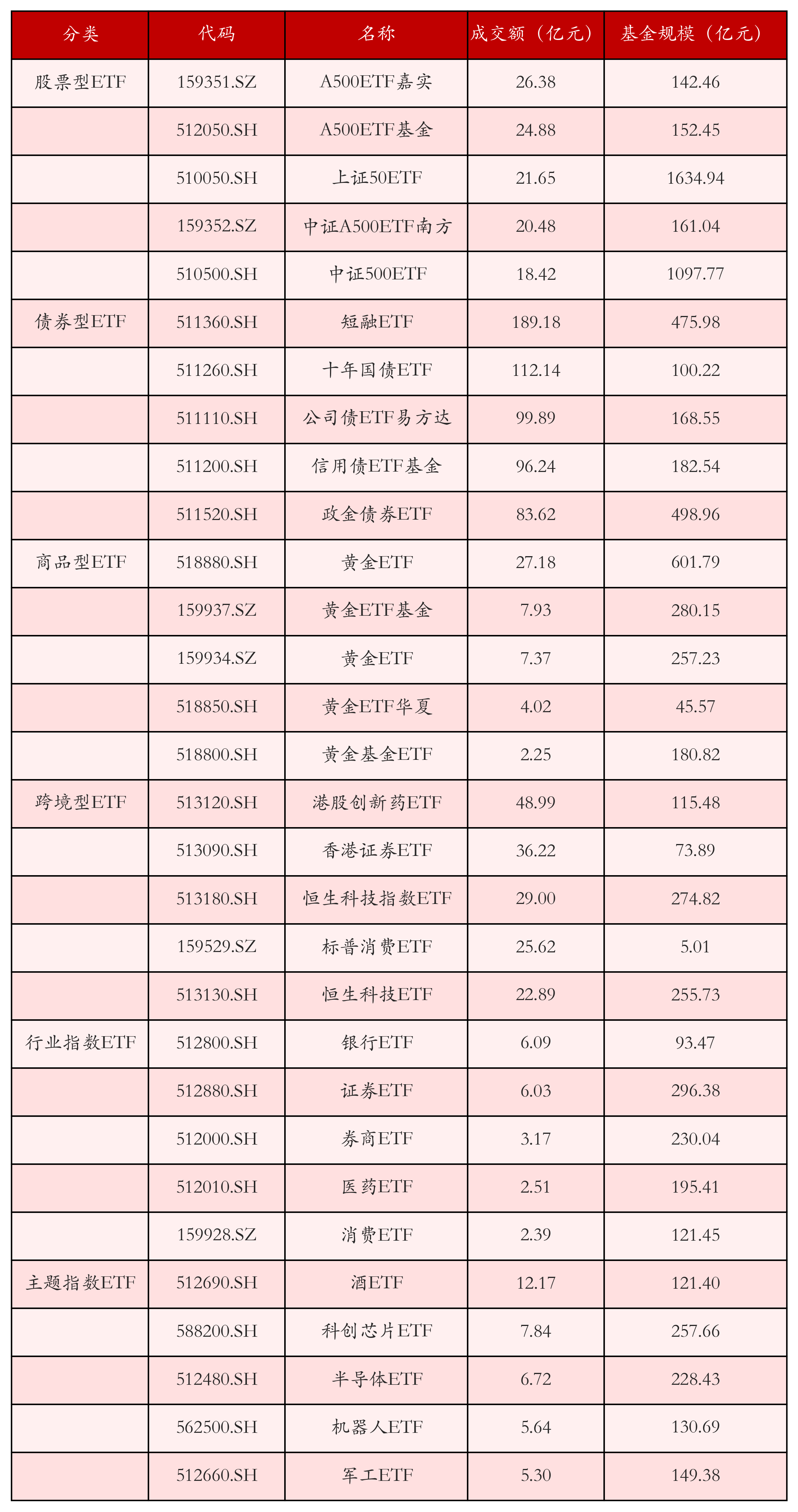 食品饮料ETF天弘（159736）盘中获净申购超2200万份，连续5日吸金，机构：关注节假日对消费板块积极影响