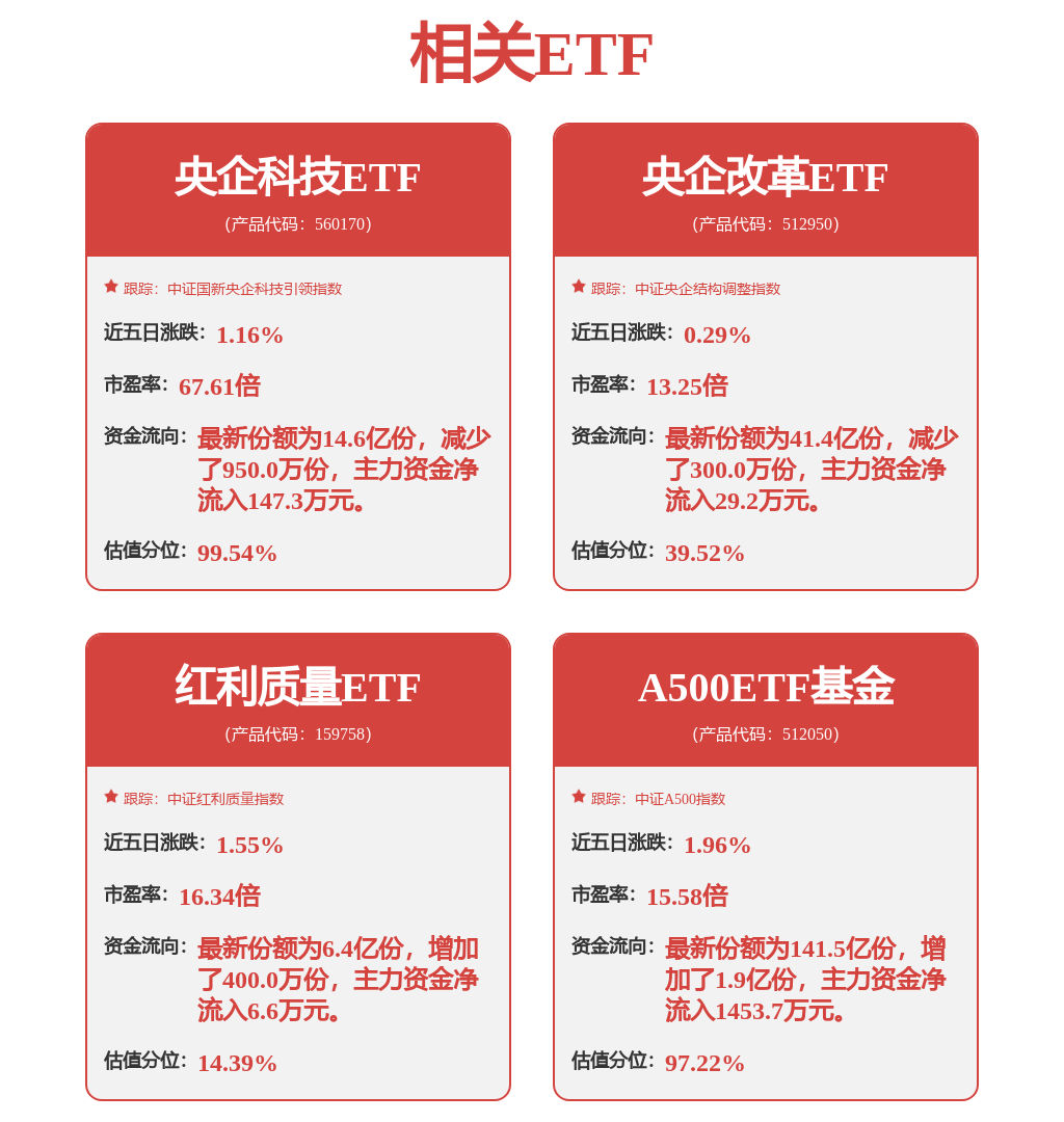 荣昌生物A股盘中股价创新高,生物医药ETF(159859)、创新药ETF天弘(517380)交投活跃,机构:创新药板块景气度可持续