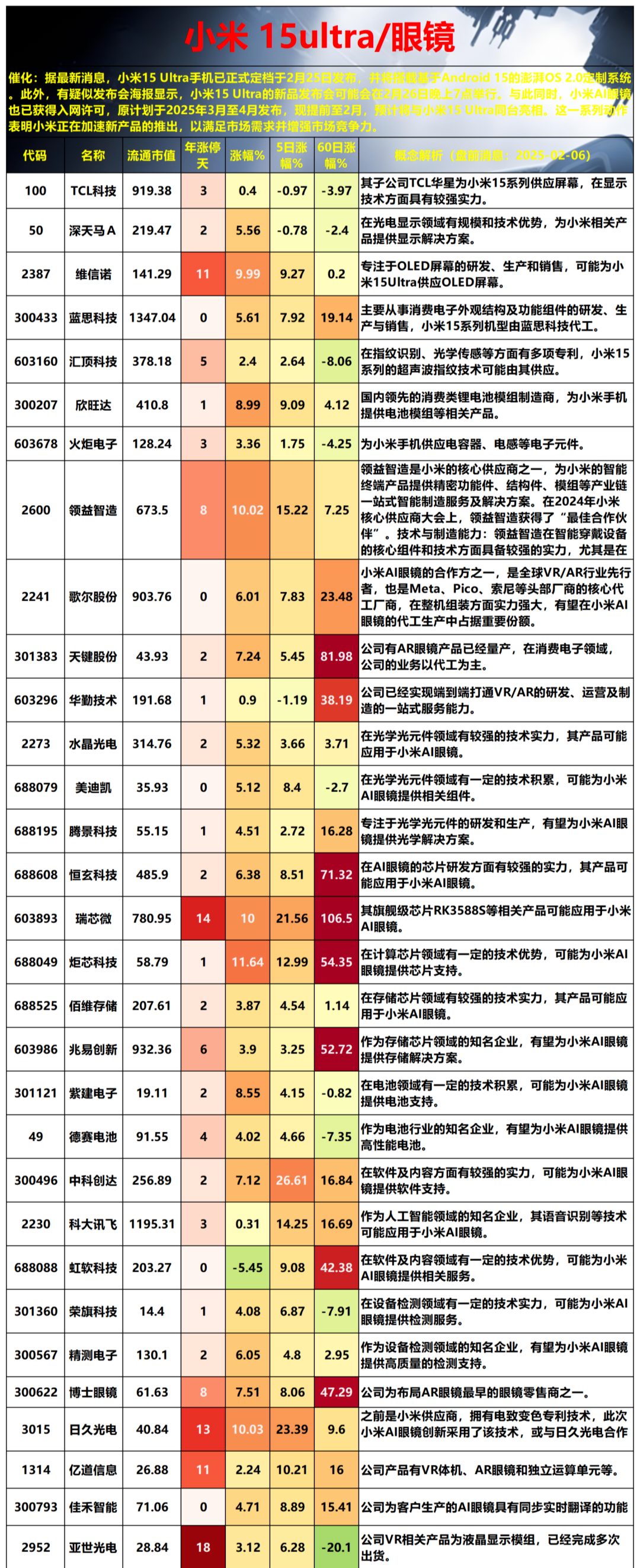 特斯拉人形机器人迎来新消息！机器人ETF基金（562360）大涨超3%，鸣志电器涨停