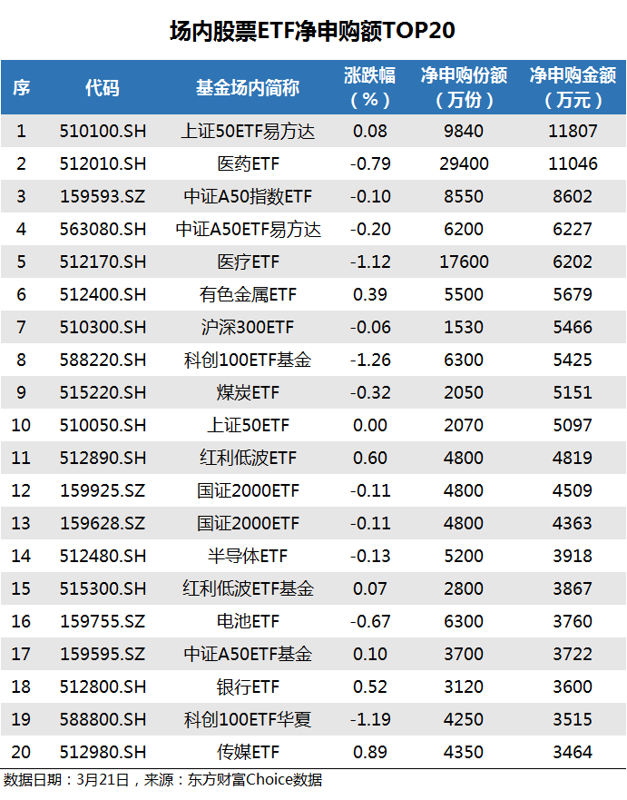 ETF资金冲进新赛道!