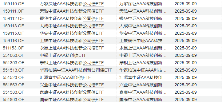 天弘科创债ETF正式获批，即将重磅发行，机构：公募销售费用新规下债券ETF流动性优势突出