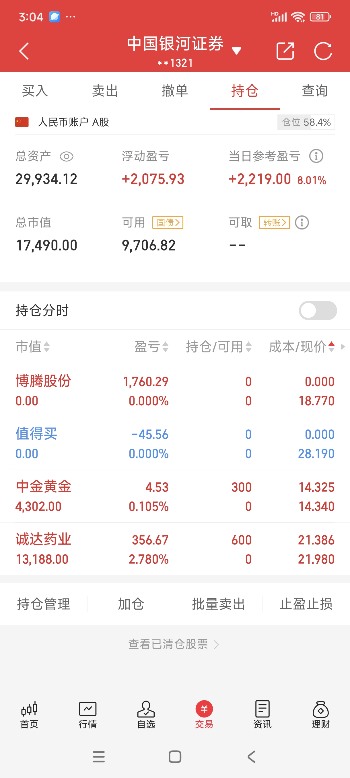 A股收评:创业板指震荡反弹 两市成交额跌破2万亿元