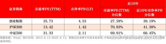 指数持续走强!中证A500ETF天弘(159360)涨1.77%,创业板ETF天弘(159977)涨超4%,机构:A股持续向好的核心逻辑并未改变
