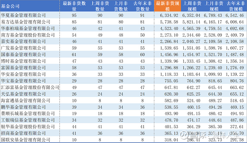 两市ETF融券余额环比增加1.19亿元