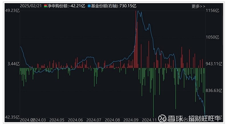 海光信息20cm涨停,科创芯片ETF、科创芯片50ETF涨超6%