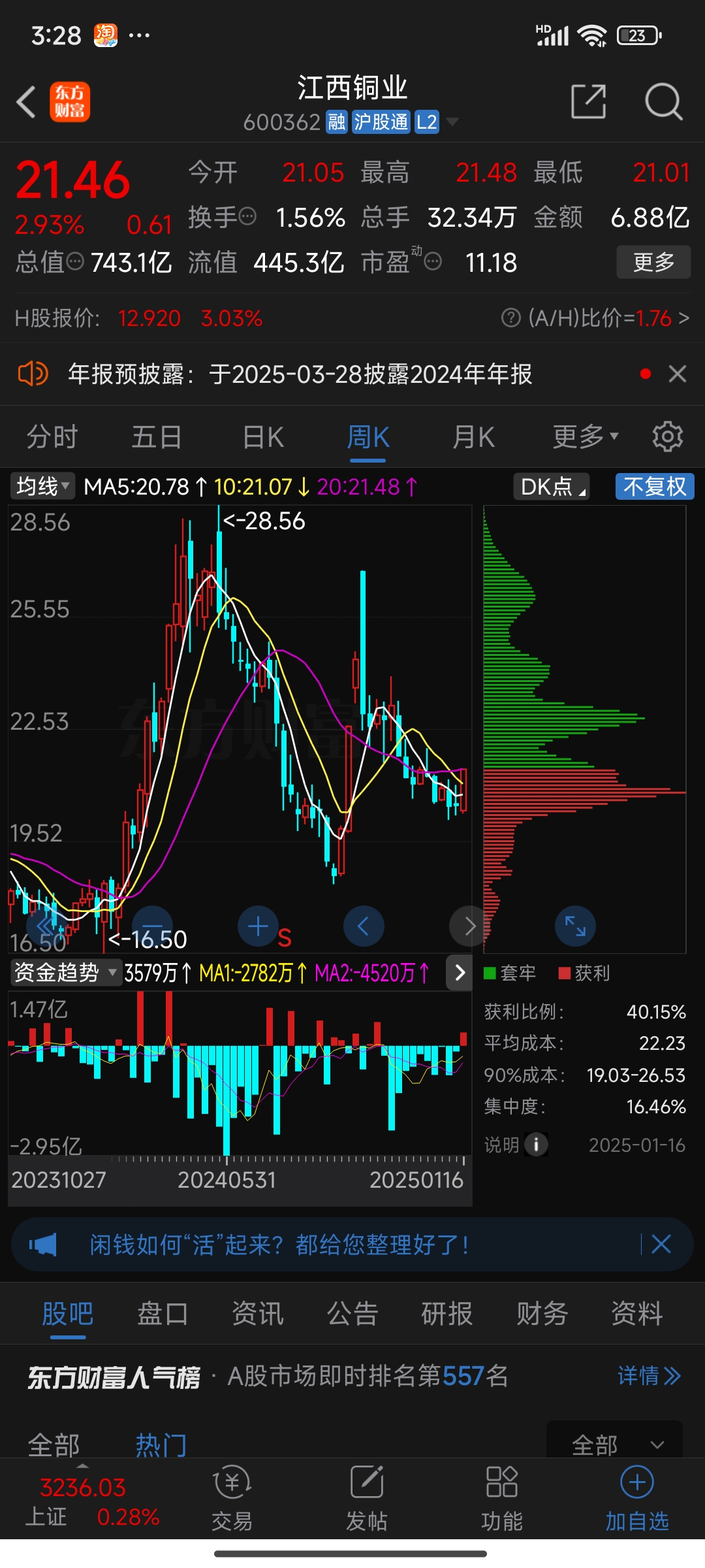 A股午评：沪指再创阶段新高，有色金属概念股集体大涨