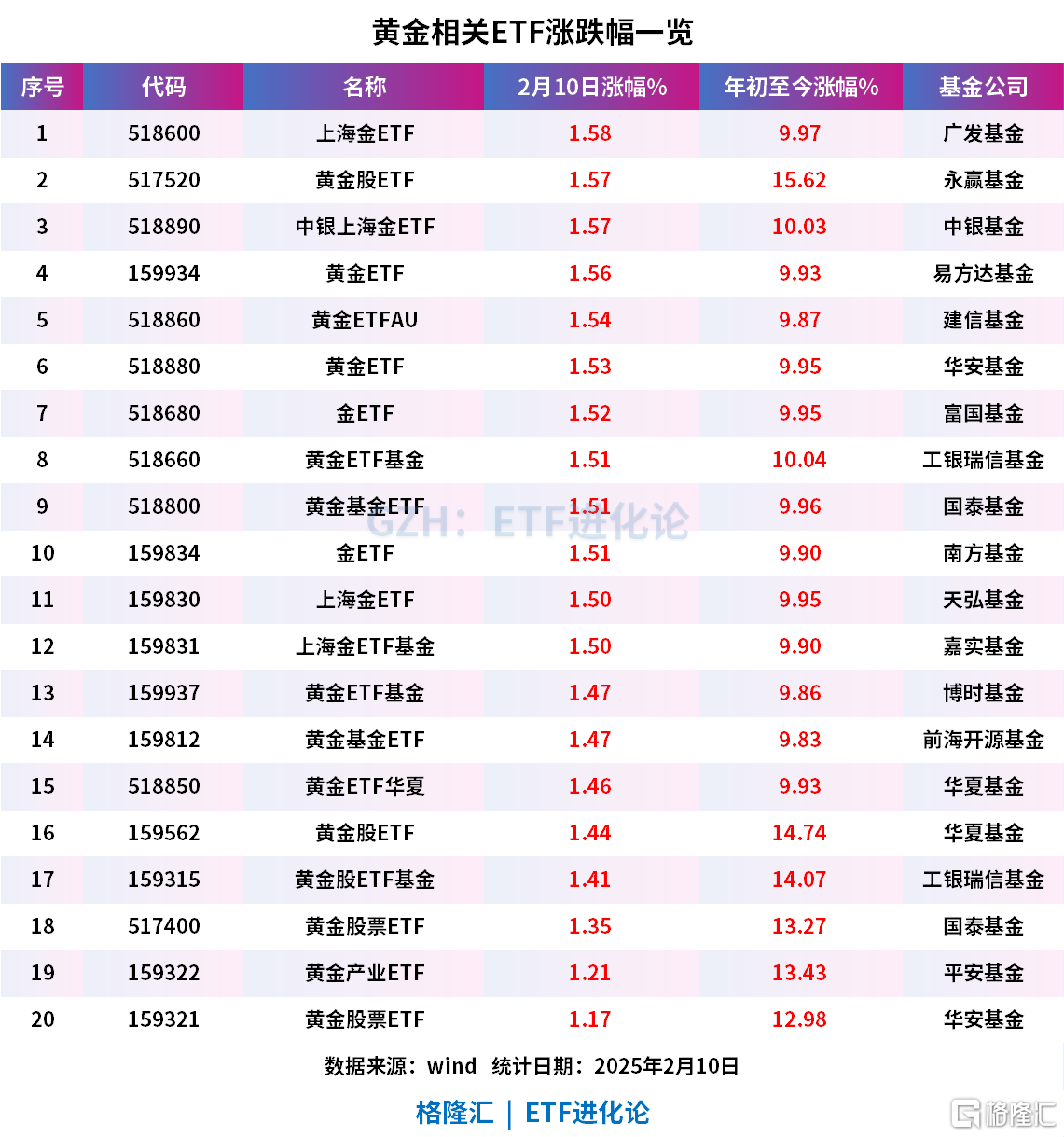 锂电爆发,有色金属ETF基金(516650)涨0.46%,近20个交易日吸金达3.67亿