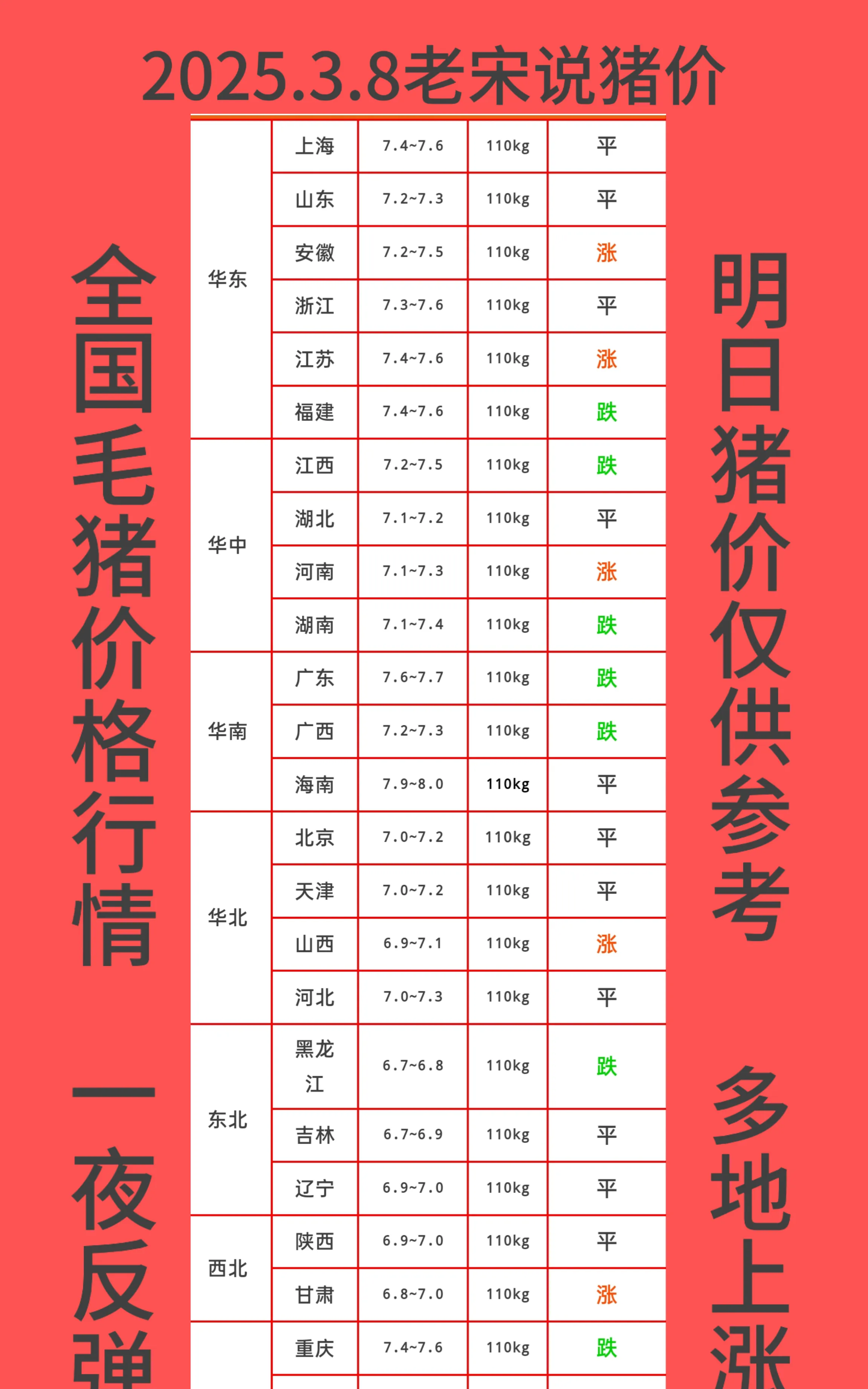 猪价续创年内新低，资金却逆势布局畜牧养殖ETF，如何解读？