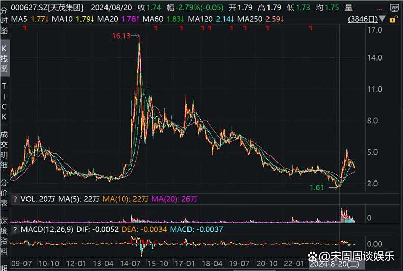 *ST天茂信披违规遭立案调查,如今“主动”退市受损股民可索赔