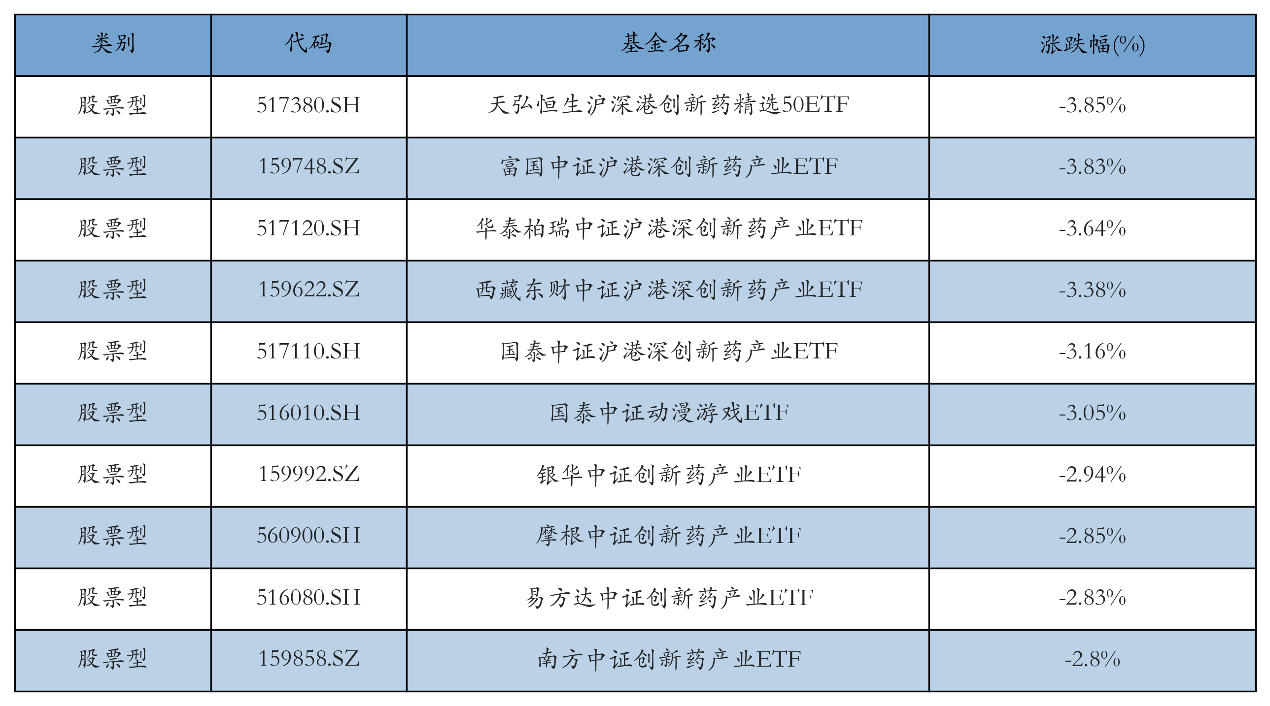 创新药ETF天弘（517380）近5日持续获资金净流入，生物医药ETF（159859）实时成交额居同标的第一，机构：创新药仍可坚定看好