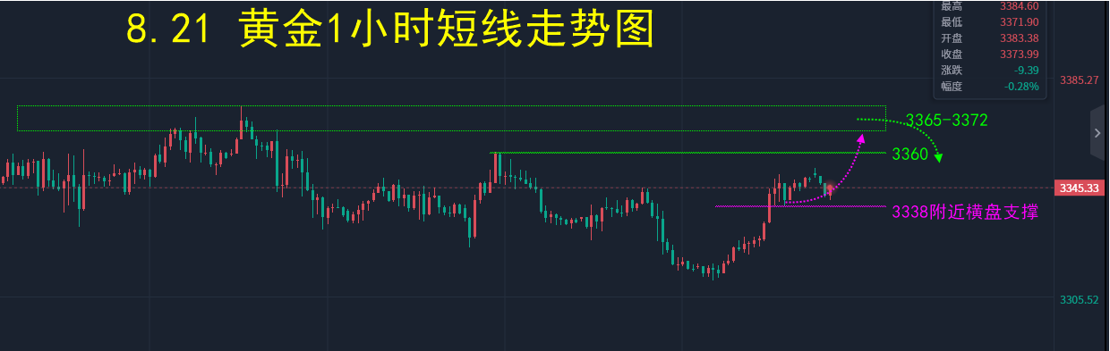 COMEX黄金期货价格震荡回升，赛道最低费率黄金股ETF（159562）溢价交易，近5日“吸金”近4.5亿元