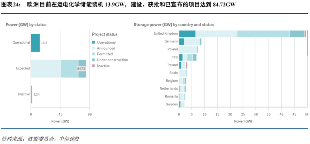 阳光电源、宁德时代等获融资资金加仓超30亿元丨资金流向日报